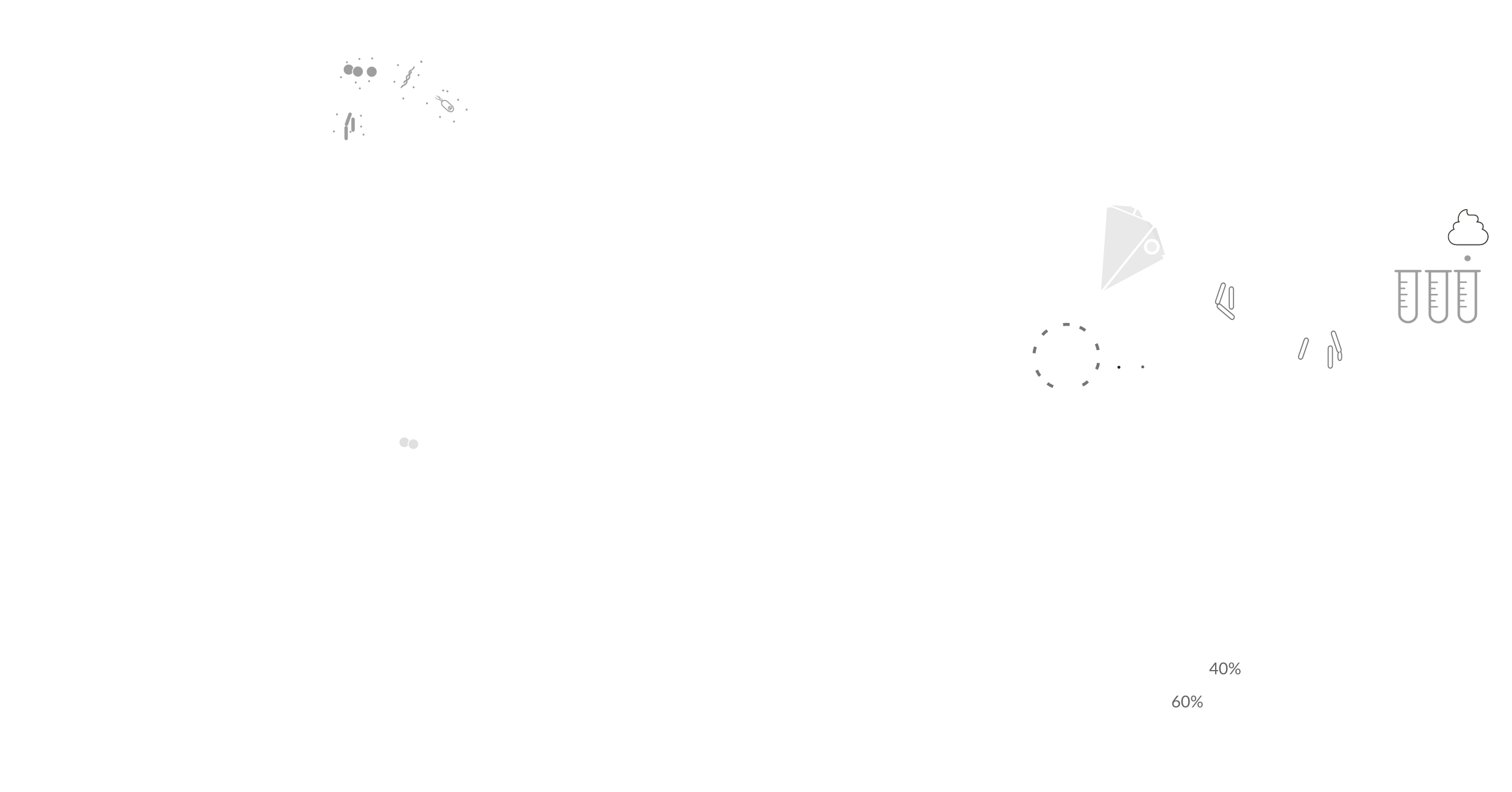 Broad research areas in the lab.